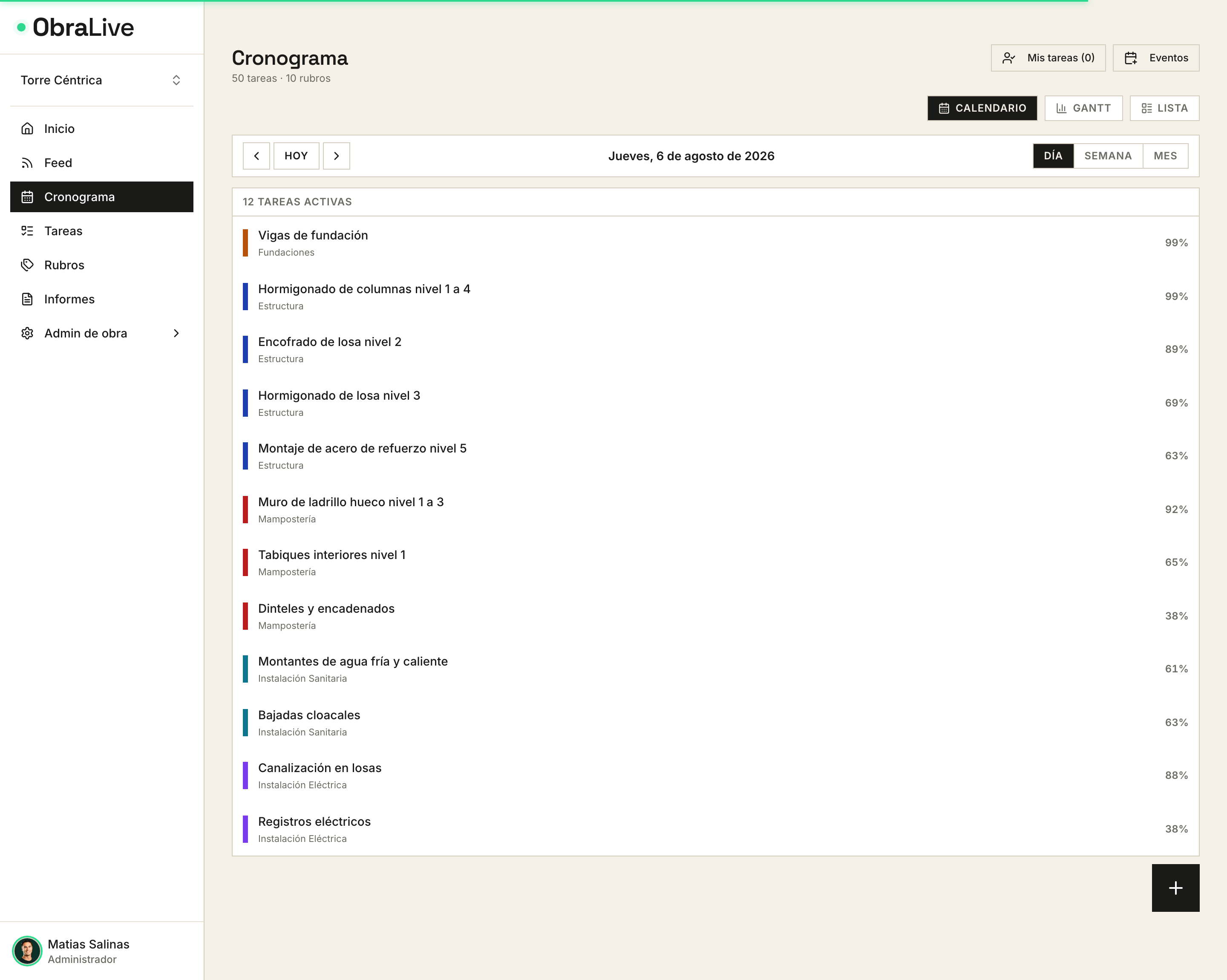 Tablero de prioridades de la semana en el cronograma de obra de ObraLive